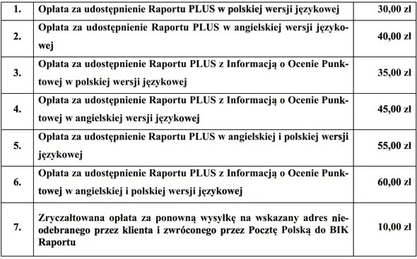 Sprawdzanie BIK: Czy obniża scoring? Poznaj prawdę!