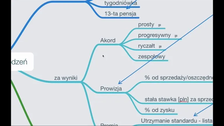 Rentowność wynagrodzeń: Jak skutecznie ocenić efektywność płac w firmie