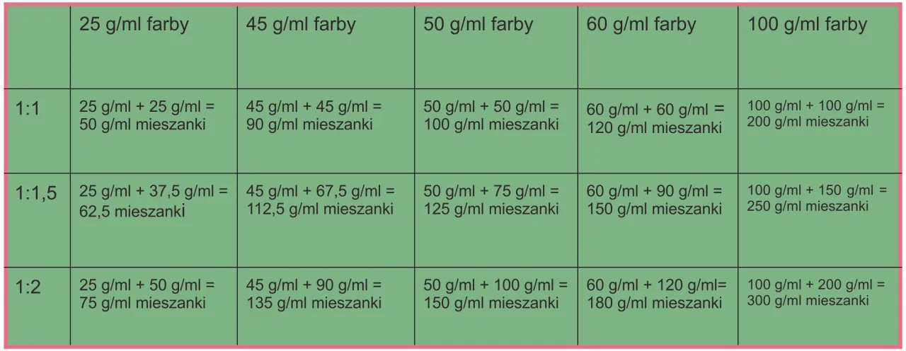 Jak mieszać farby do włosów? Proporcje, oksydant i błędy