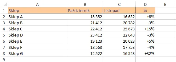 Jak obliczyć udział procentowy w Excelu: prosty sposób na sukces