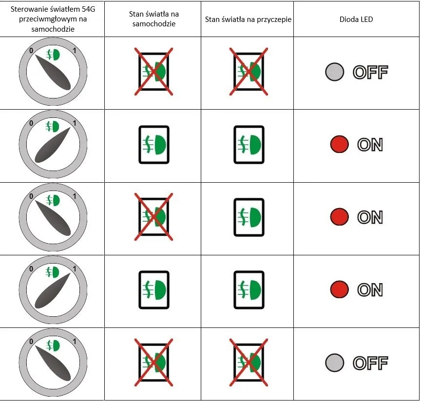 Jak włączyć przednie światła przeciwmgielne w Toyota Yaris - proste kroki