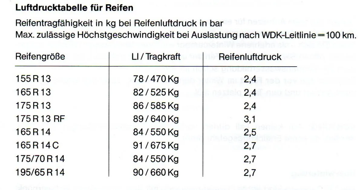 Jakie ciśnienie w oponach przyczepy kempingowej zapewni bezpieczeństwo?