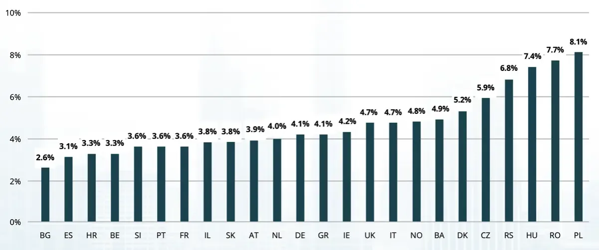 Ile kosztuje wynajem mieszkania w Czechach? Ceny, które zaskakują