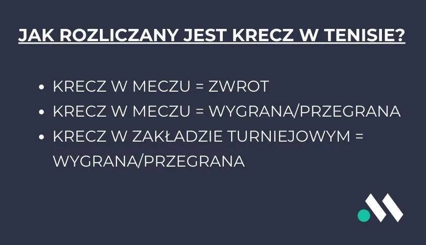 Krecz w tenisie: Co to znaczy? Zasady i zakłady bukmacherskie