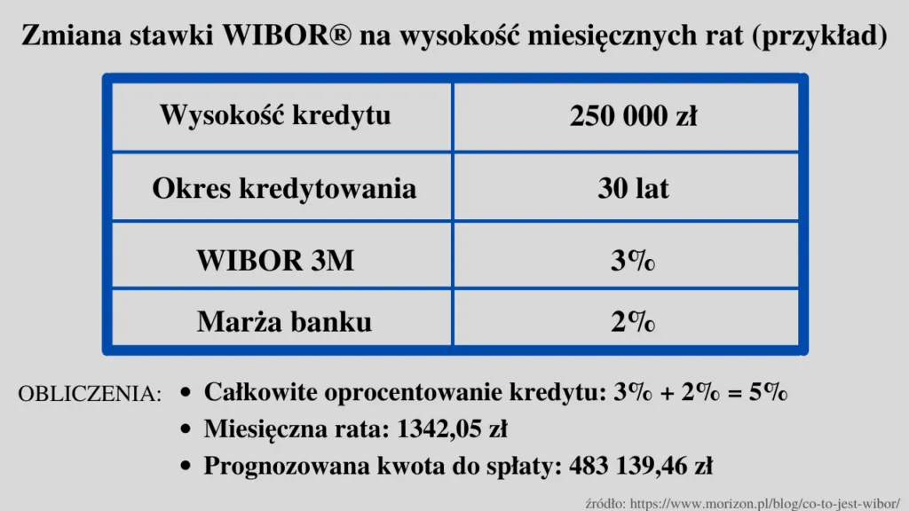 Oprocentowanie międzybankowe: jak wpływa na Twoją ratę?