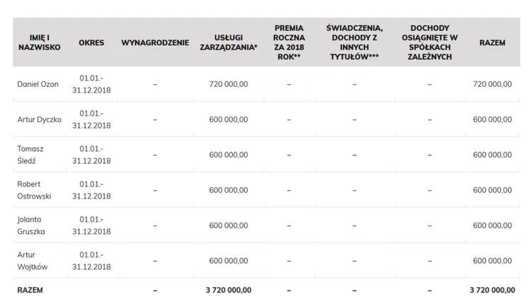 Ile zarabia członek rady nadzorczej spółdzielni mieszkaniowej? Zaskakujące stawki!