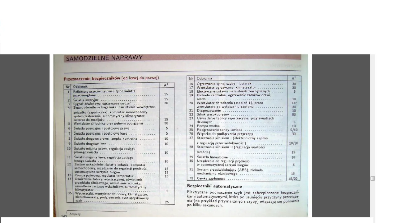 Gdzie są bezpieczniki w Audi 80 B4? Znajdź je łatwo i szybko