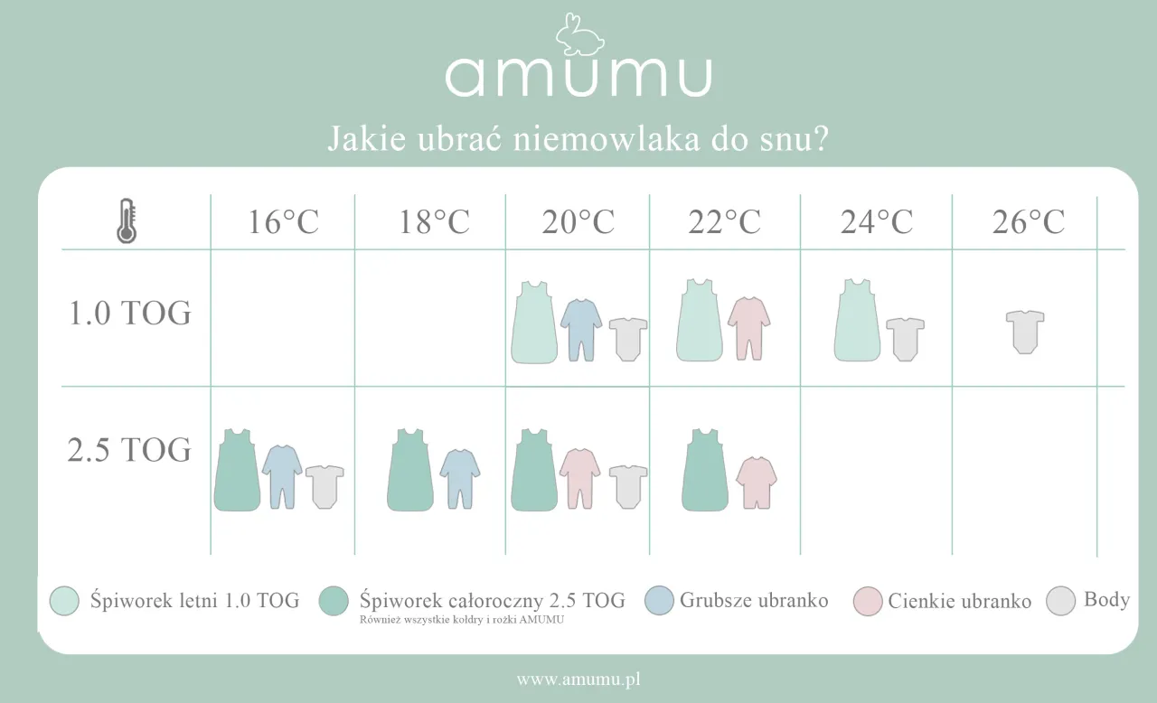 Jak ubrać dziecko do snu latem - sprawdzone sposoby na spokojną noc