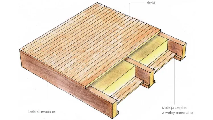 Jak prawidłowo ocieplić strop drewniany, aby uniknąć strat ciepła?