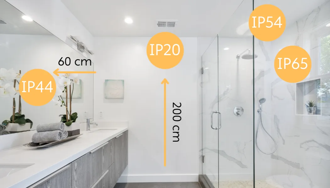 Klasy szczelności do łazienki: Wybierz bezpieczne oświetlenie