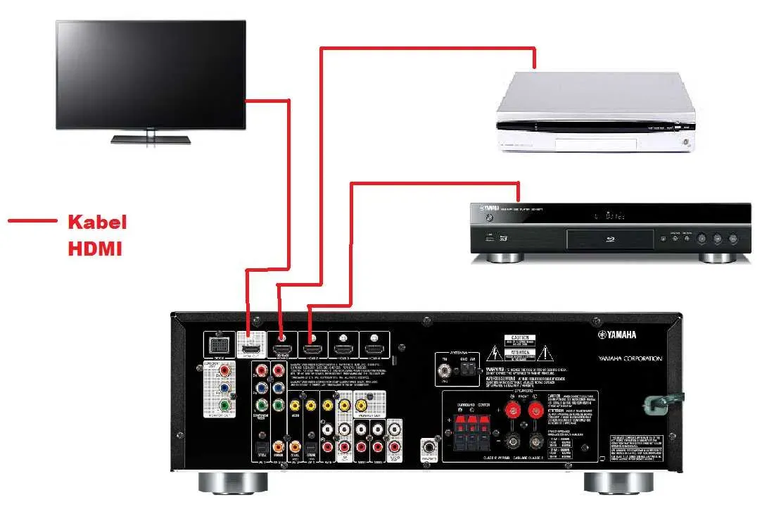 Jak połączyć telewizor z kinem domowym - proste metody i porady