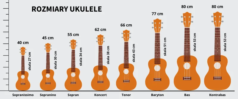 Ukulele sopranowe – co to znaczy i dlaczego warto je poznać?