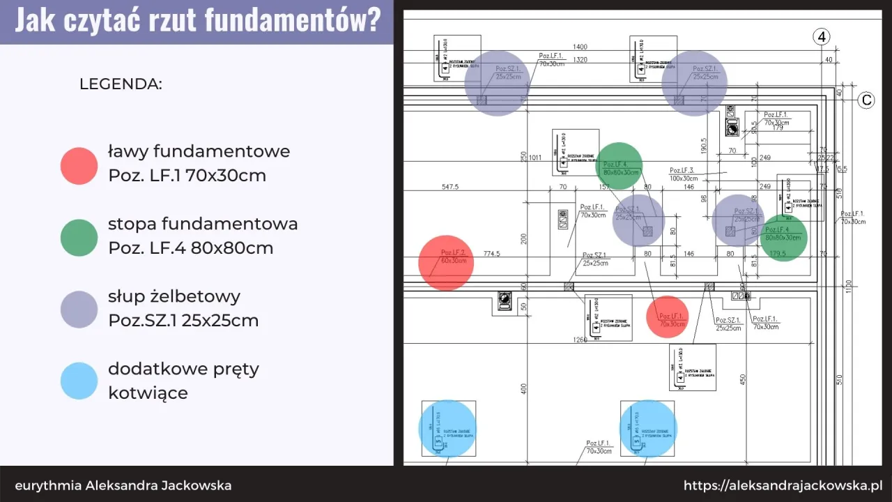 Jak z łatwością odczytać projekt fundamentów budynku - kluczowe wskazówki dla inwestorów