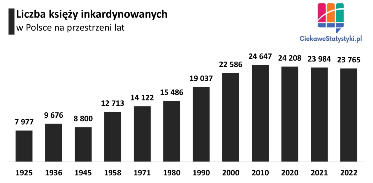 Spadająca liczba księży w Polsce - poznaj aktualne statystyki i trendy