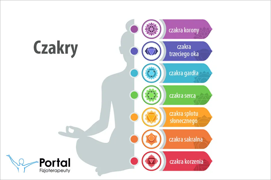 Co to jest czakra i jak wpływa na twoje zdrowie i samopoczucie