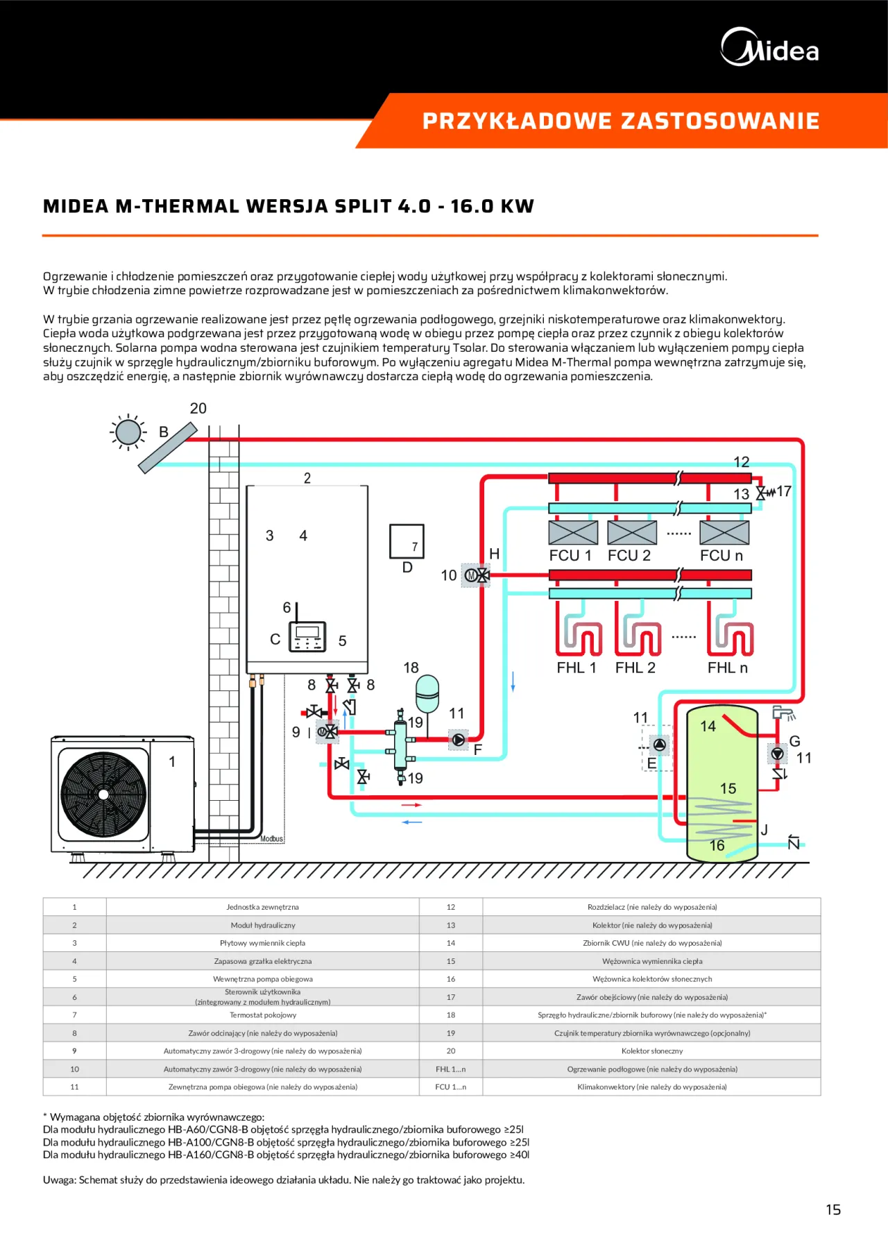 Midea czy Panasonic? Który lepszy? Prawda o pompach ciepła, która zaskoczy