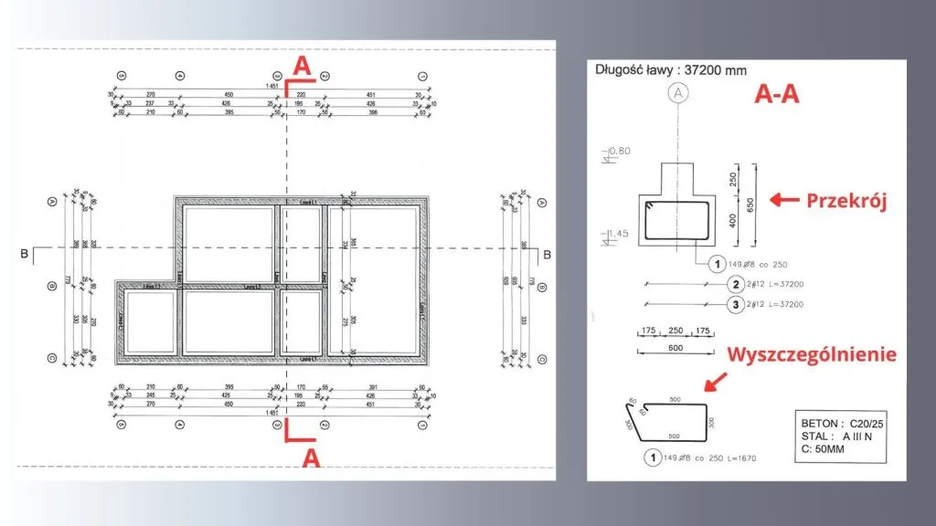 Jakie są standardowe wymiary strzemion do fundamentów budynków?