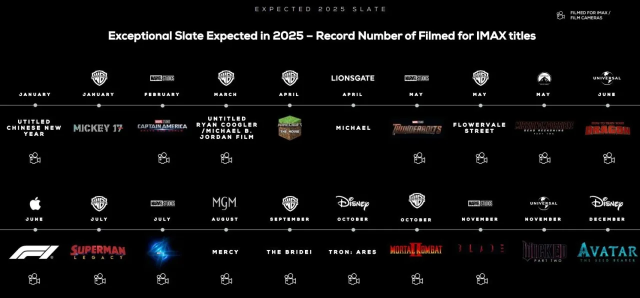Premiery Roku: lista filmów, które musisz zobaczyć w 2025