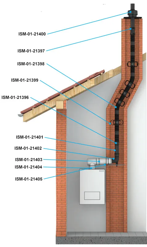 Jaki komin do pieca gazowego kondensacyjnego wybrać, aby uniknąć problemów?