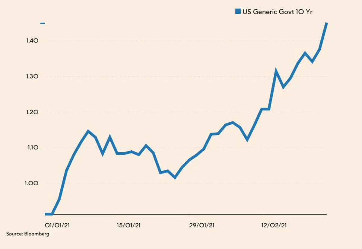 Rentowność 10-letnich obligacji USA: Ukryte ryzyko czy szansa na zysk?