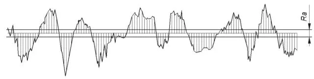 Parametr Ra i jego wartości: kompletny poradnik chropowatości powierzchni