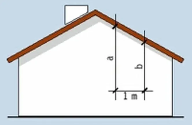 Jak obliczyć kąt dachu: Prosty sposób na precyzyjny pomiar