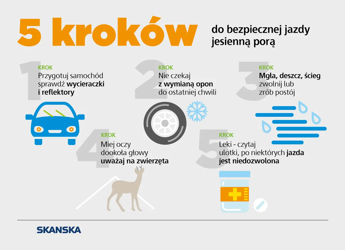 Jak prawidłowo ustawić fotel kierowcy: 5 kroków do bezpiecznej jazdy
