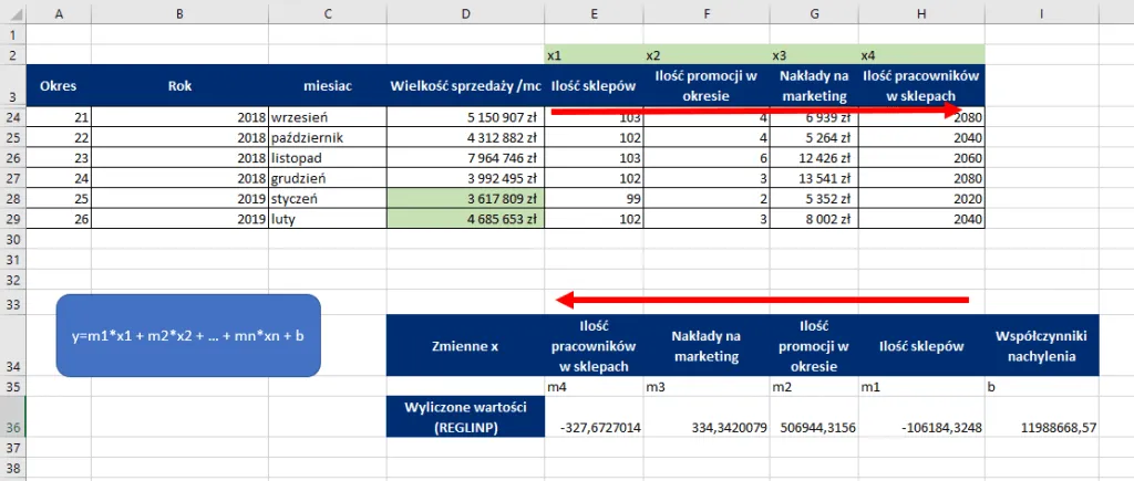 Regresja liniowa w Excelu: poznaj 3 najskuteczniejsze sposoby analizy