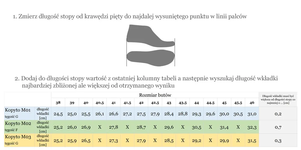 Rozmiar buta 42 w cm – jak dokładnie przeliczyć i uniknąć błędów przy zakupie
