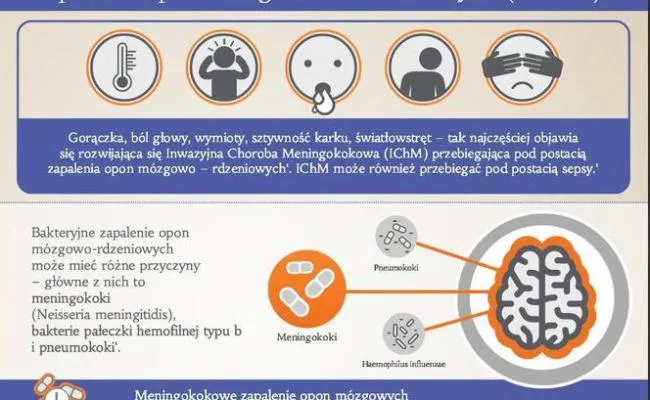 Przyczyny zapalenia opon mózgowych: co warto wiedzieć o ryzyku