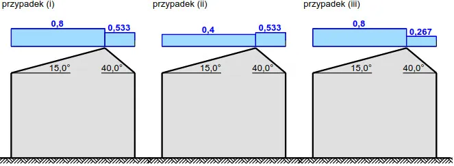 Jak bezpiecznie obliczyć ciężar śniegu na dachu? Poradnik