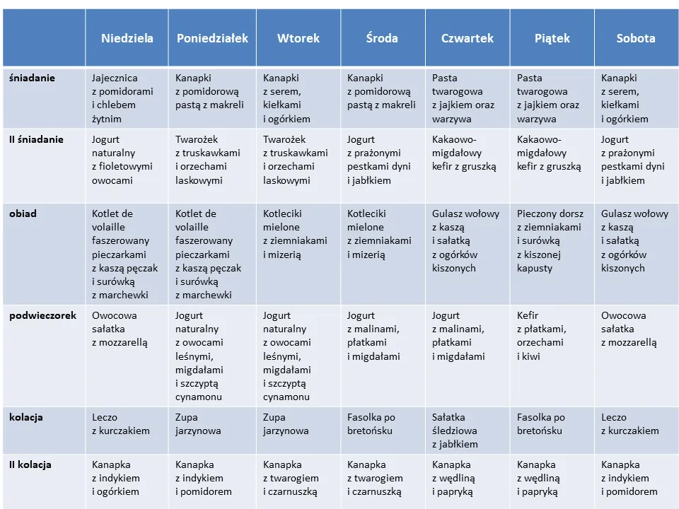 Zdrowy obiad przy cukrzycy ciążowej: co jeść, a czego unikać