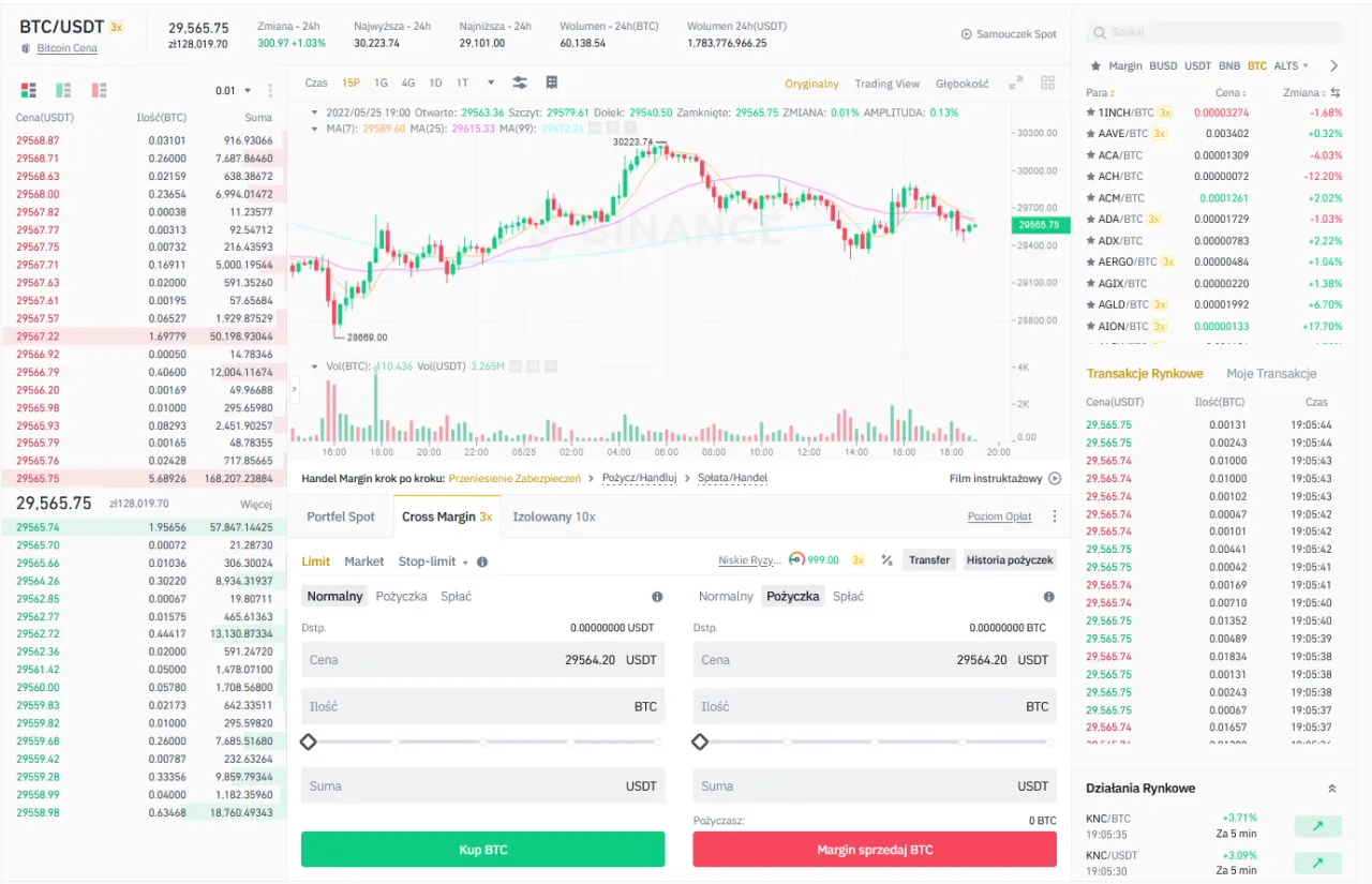 Co to jest margin na Binance? Zrozum ryzyko i rodzaje handlu
