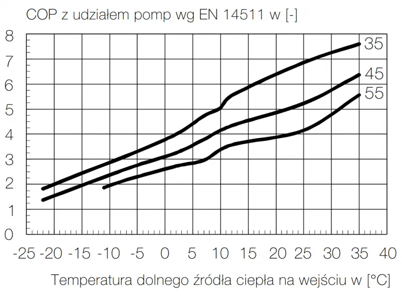 Sprawność pompy ciepła: jak temperatura wpływa na efektywność