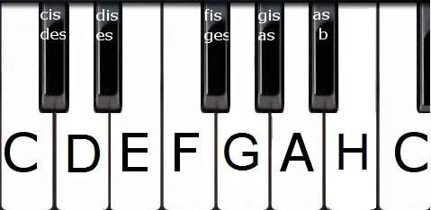 Jak podpisać klawisze na pianinie, aby łatwiej się uczyć gry