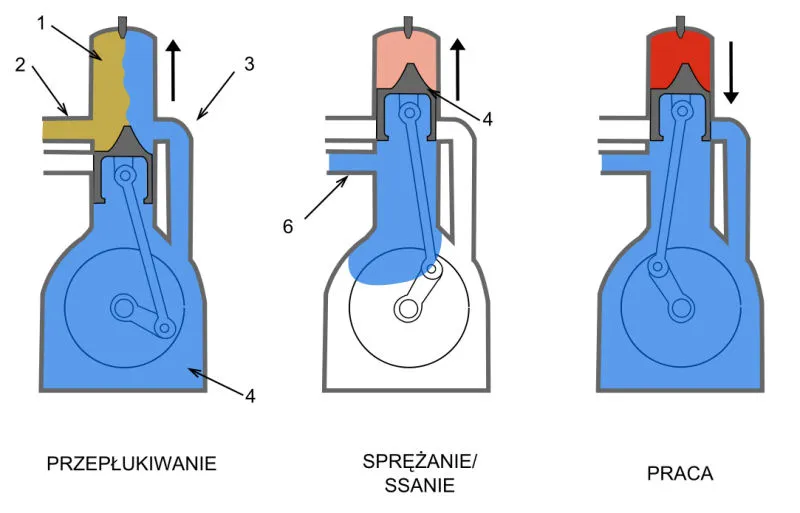 Diesel dwusuwowy: Czy to dobre rozwiązanie i jakie ma wady?