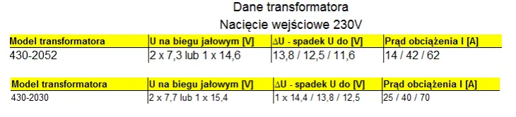 Jaki transformator do prostownika 12V - uniknij kosztownych błędów