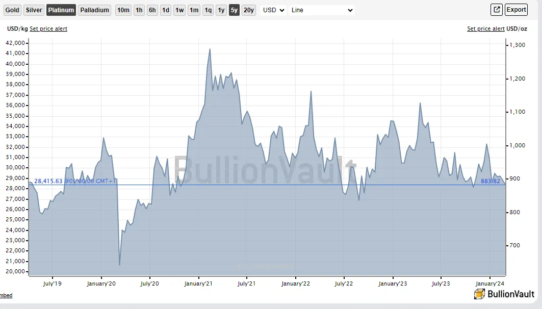Czy warto inwestować w platynę: Kluczowe fakty przed podjęciem decyzji