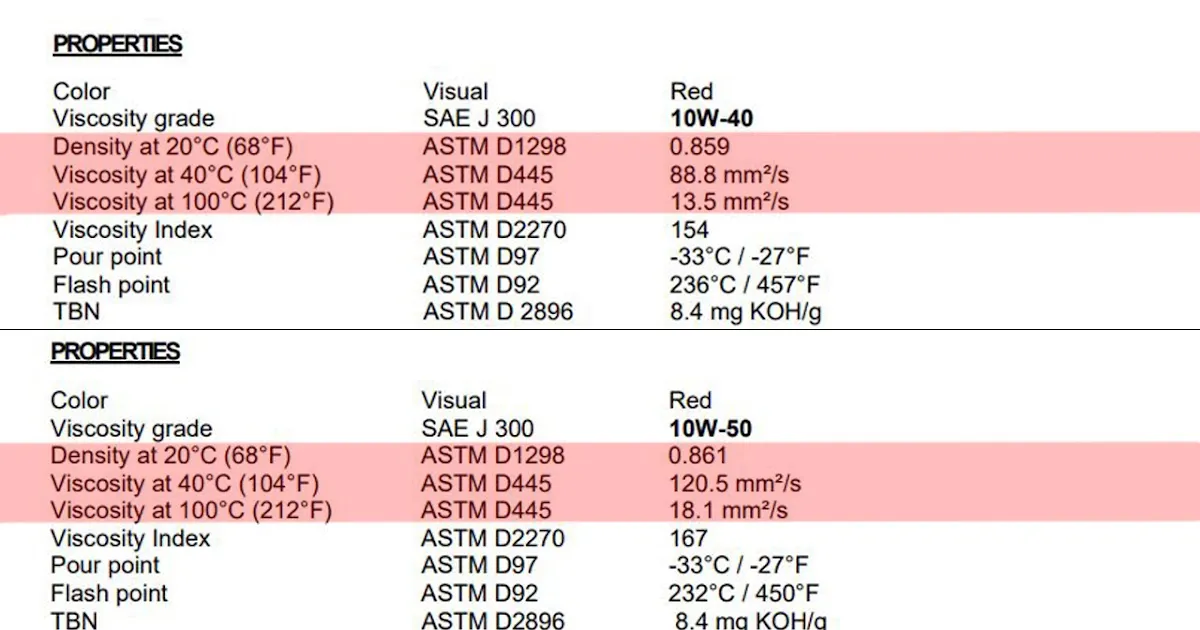 Jak wybrać idealny olej 10W50 Motul dla swojego motocykla?