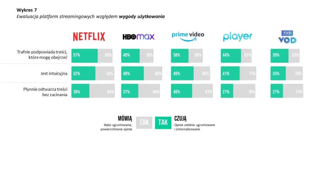 Przewodnik po najlepszych platformach streamingowych dla kinomaniaków