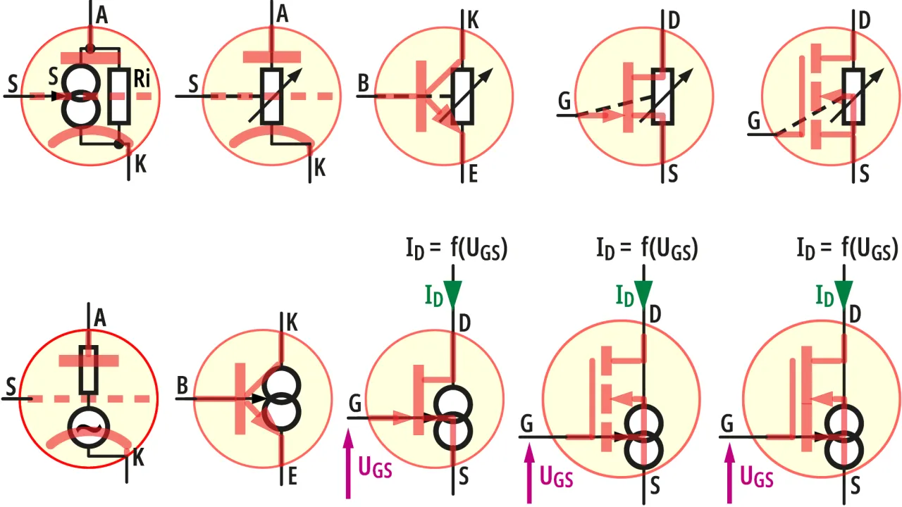 Kompletny katalog lamp elektronowych w PDF: Wszystkie typy i dane