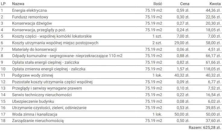 Czynsz administracyjny ile wynosi? Sprawdź, co wpływa na koszty