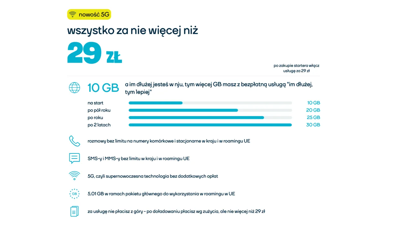 Porównanie internetu na kartę: wybierz najlepszą ofertę bez zbędnych kosztów
