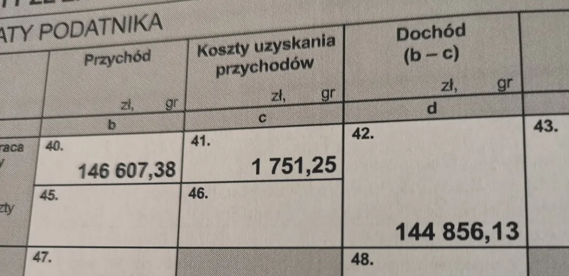 Dochód w oświadczeniu majątkowym brutto czy netto – co warto wiedzieć?