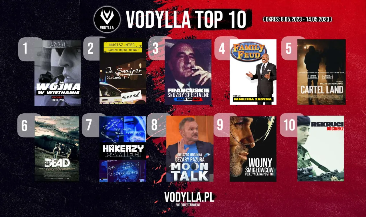 Hity na Vider: Najchętniej oglądane filmy i seriale w Polsce teraz dostępne