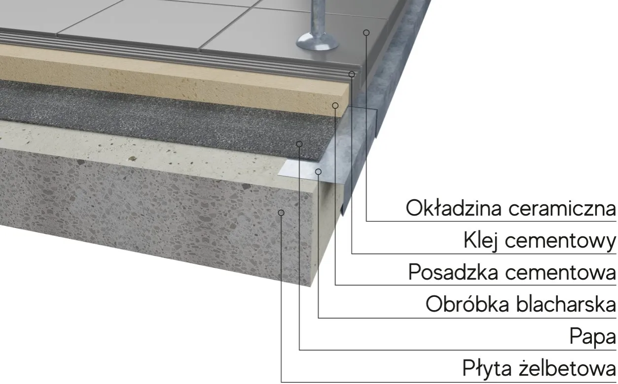 Blacha balkon: funkcje, materiały i prawidłowy montaż