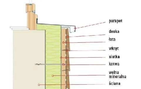 Jak mocować deski na ocieplonych elewacjach bez uszkodzenia izolacji