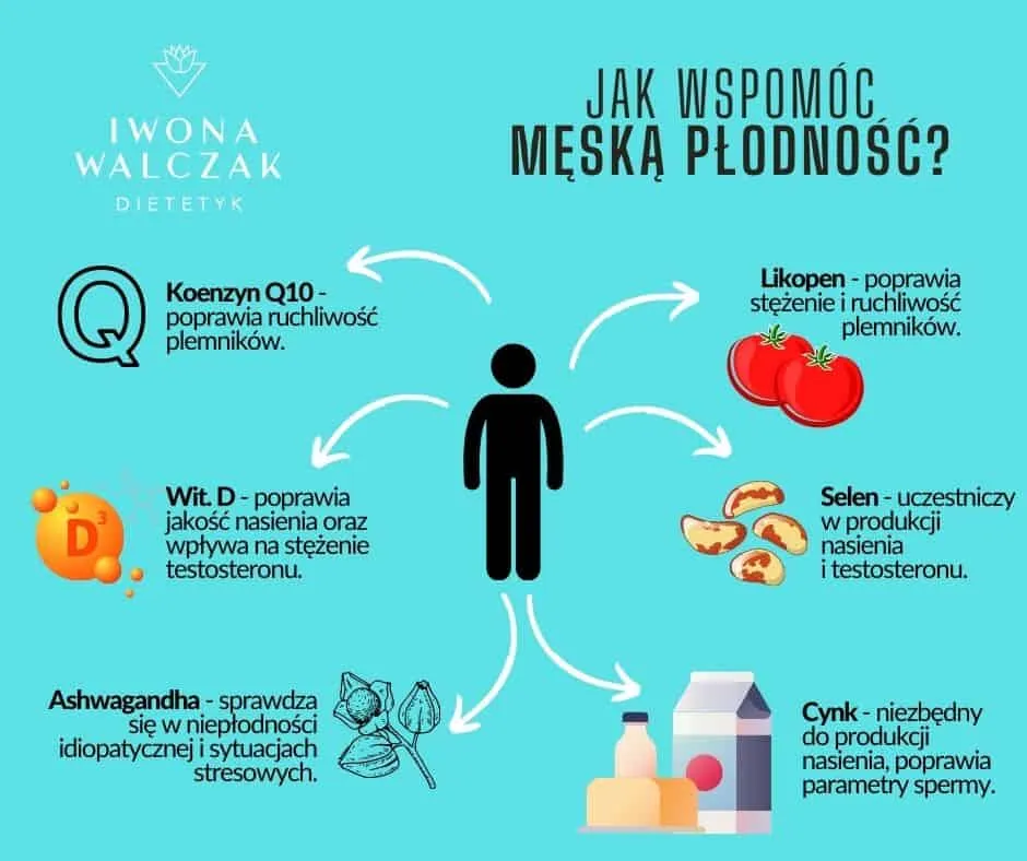 Gdzie zrobić badania na płodność mężczyzny: Kompleksowy spis 10 placówek