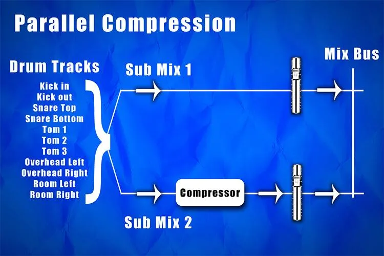 Kompresja równoległa: Klucz do dynamicznego brzmienia w muzyce