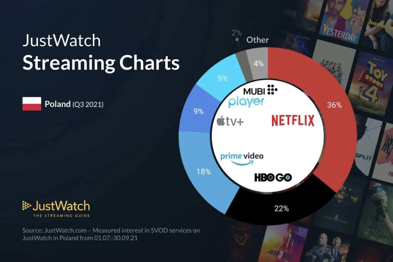 Trendy streamingowe we Francji: Rewolucja w oglądaniu treści